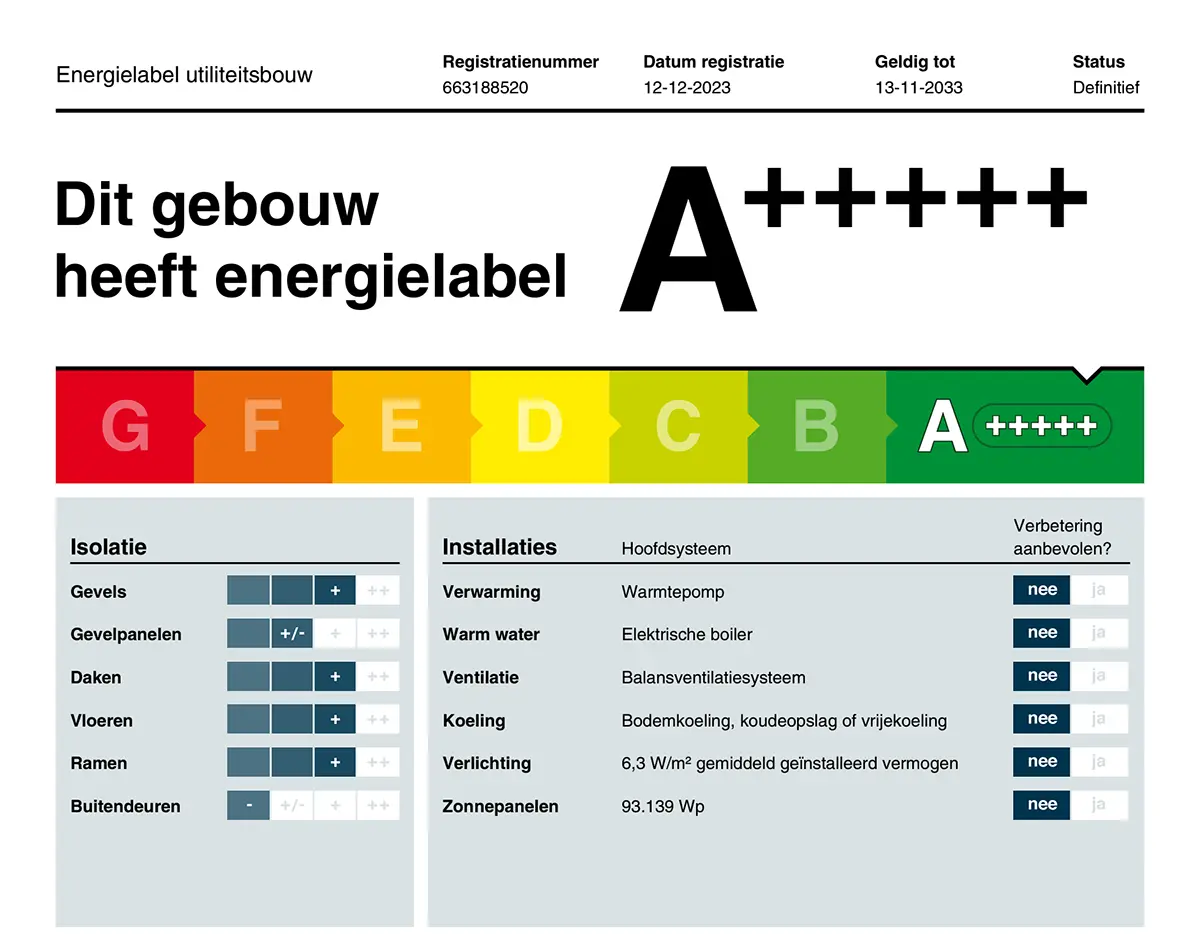 Energy Label